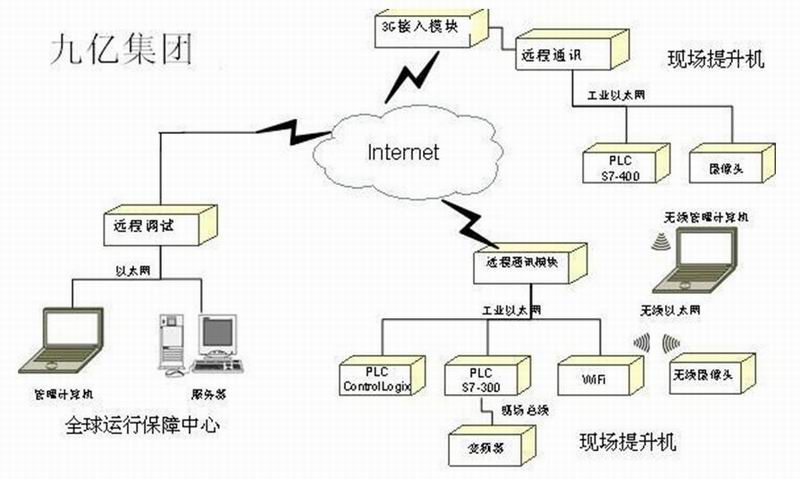 計算機(jī)信息集成系統(tǒng) 計算機(jī)信息集成系統(tǒng)