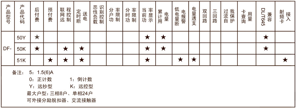 戳我试试