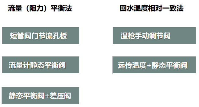 二次網(wǎng)水力平衡簡單？不簡單？