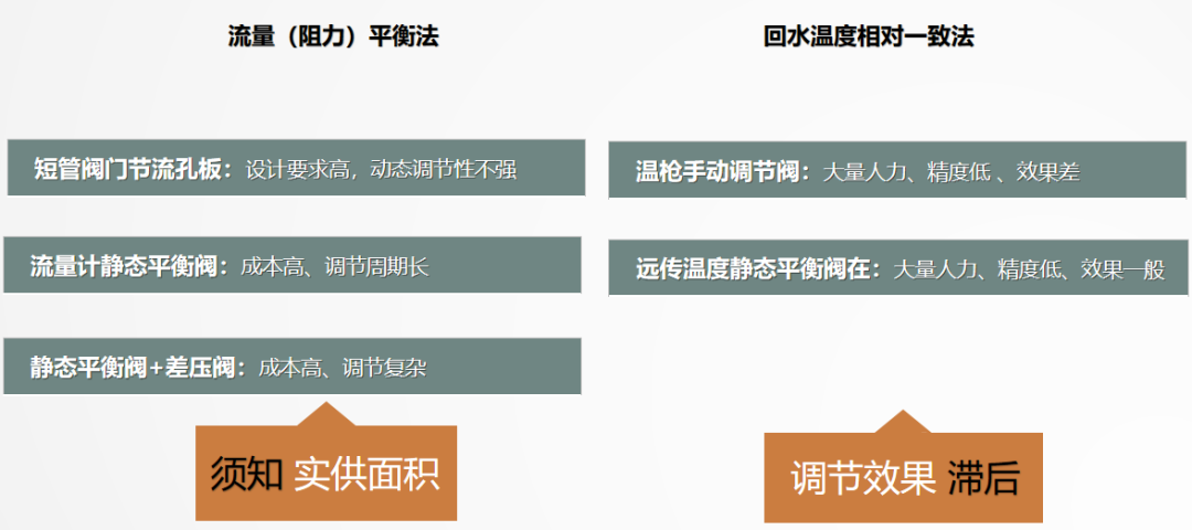 二次網(wǎng)水力平衡簡單？不簡單？